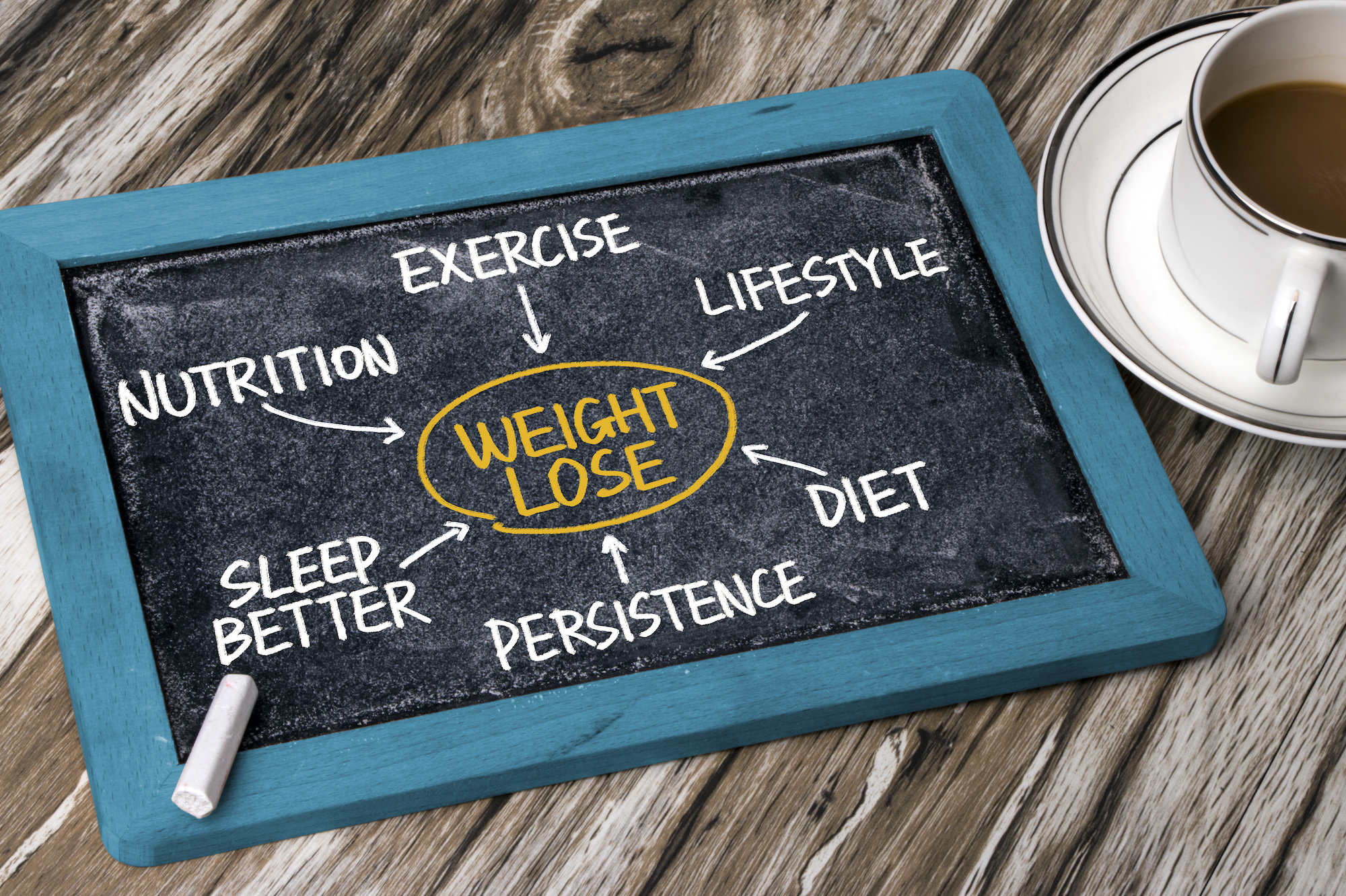 Weight,Loss,Concept,Flowchart,Hand,Drawing,On,Blackboard